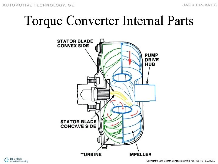 Torque Converter Internal Parts 