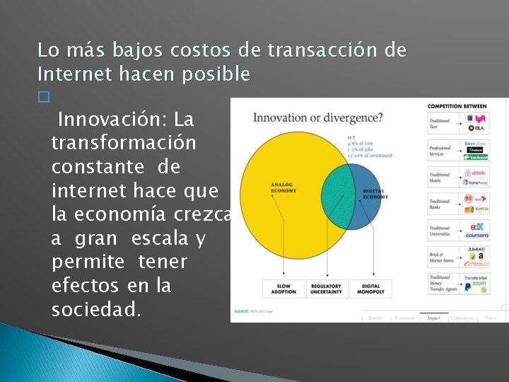 Lo más bajos costos de transacción de Internet hacen posible � Innovación: La transformación Lo más bajos costos de transacción de Internet hacen posible � Innovación: La transformación