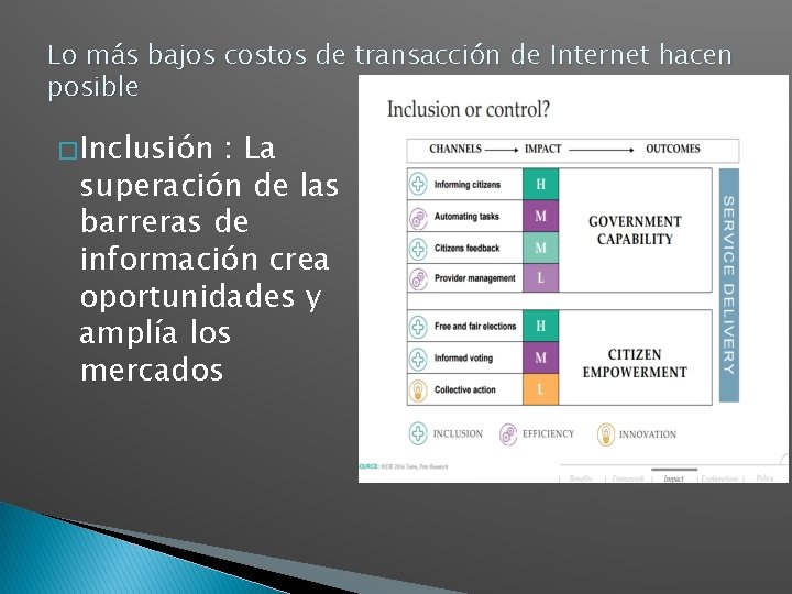 Lo más bajos costos de transacción de Internet hacen posible � Inclusión : La Lo más bajos costos de transacción de Internet hacen posible � Inclusión : La