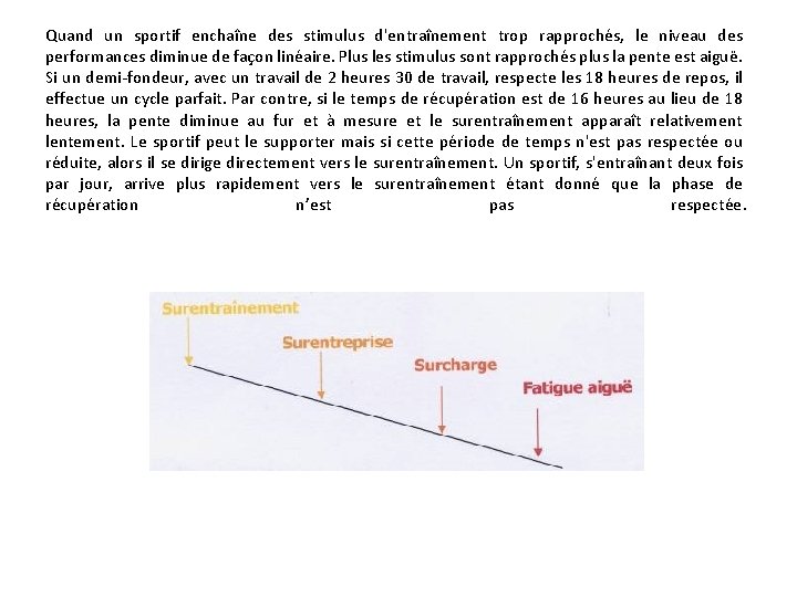 Quand un sportif enchaîne des stimulus d'entraînement trop rapprochés, le niveau des performances diminue