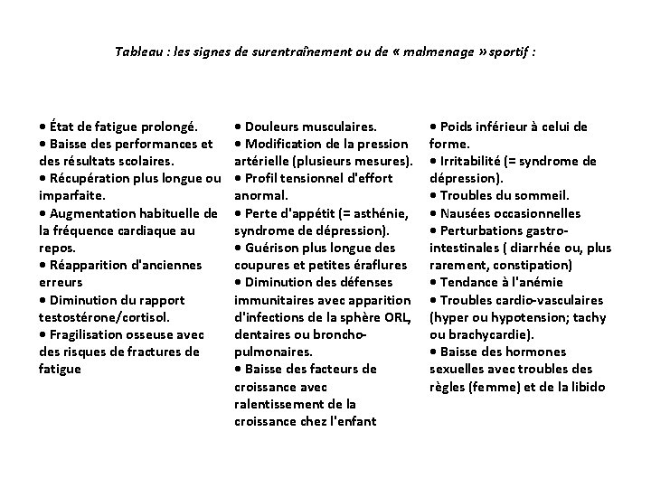 Tableau : les signes de surentraînement ou de « malmenage » sportif : •