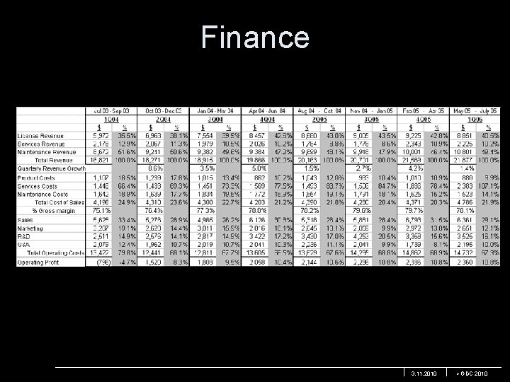 Finance 3. 11. 2010 > GDC 2010 