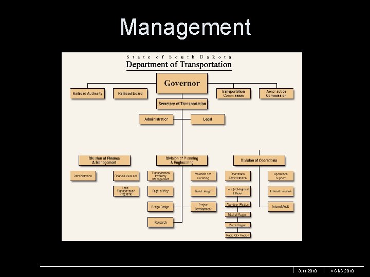 Management 3. 11. 2010 > GDC 2010 