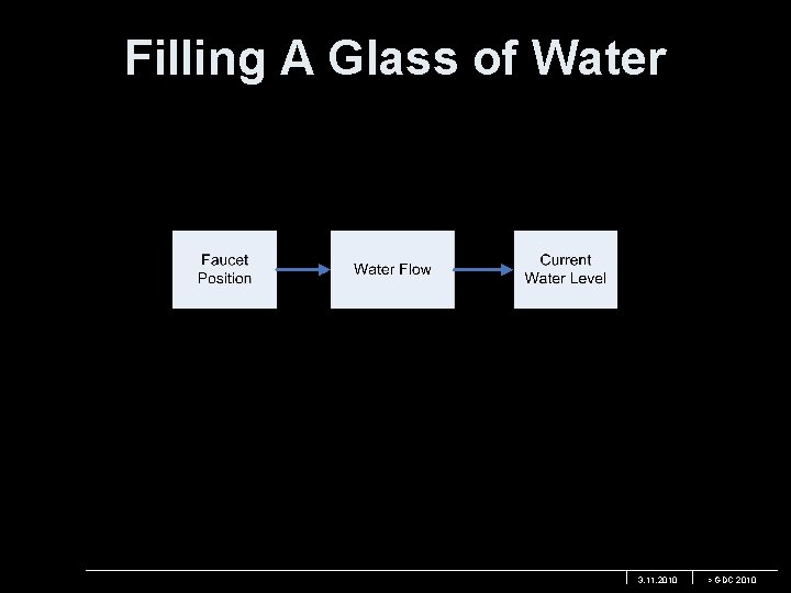 Filling A Glass of Water 3. 11. 2010 > GDC 2010 