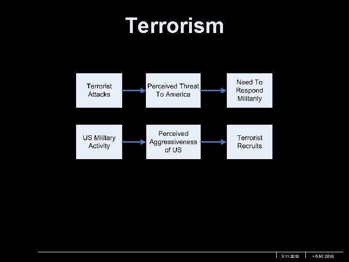 Terrorism 3. 11. 2010 > GDC 2010 
