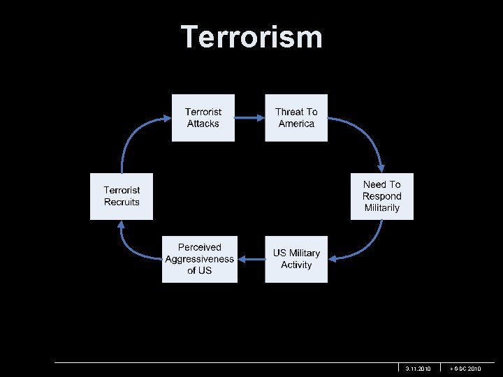 Terrorism 3. 11. 2010 > GDC 2010 