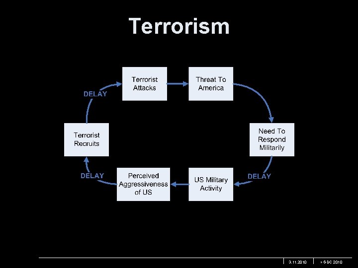 Terrorism 3. 11. 2010 > GDC 2010 