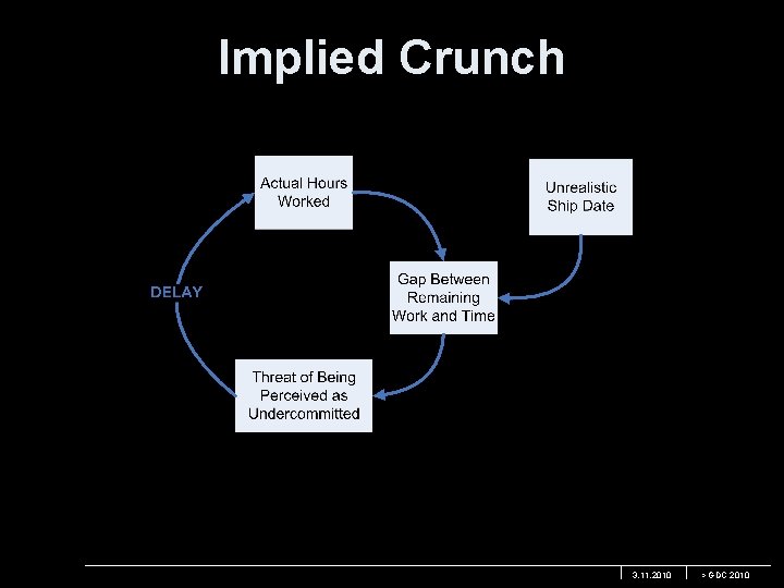 Implied Crunch 3. 11. 2010 > GDC 2010 