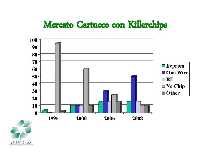 Mercato Cartucce con Killerchips 