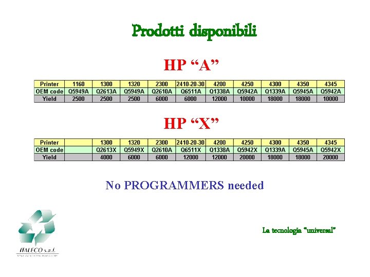 Prodotti disponibili HP “A” HP “X” No PROGRAMMERS needed La tecnologia “universal” 