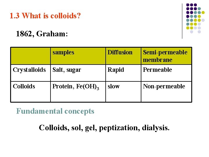 1. 3 What is colloids? 1862, Graham: samples Diffusion Semi-permeable membrane Crystalloids Salt, sugar