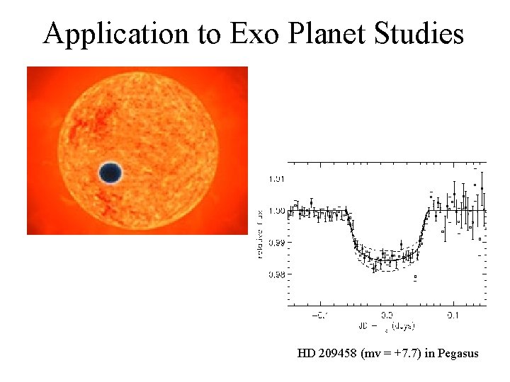 Application to Exo Planet Studies HD 209458 (mv = +7. 7) in Pegasus 