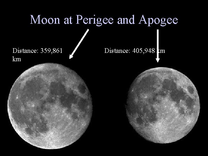 Moon at Perigee and Apogee Distance: 359, 861 km Distance: 405, 948 km 