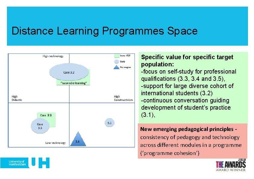 Distance Learning Programmes Space Specific value for specific target population: -focus on self-study for