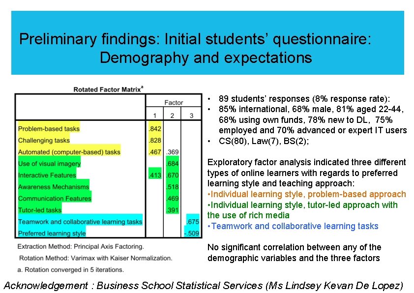 Preliminary findings: Initial students’ questionnaire: Demography and expectations 89 • 89 students’ responses (8%