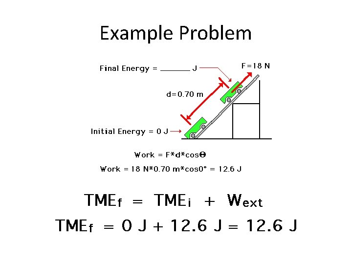 Example Problem 