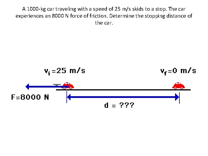 A 1000 -kg car traveling with a speed of 25 m/s skids to a