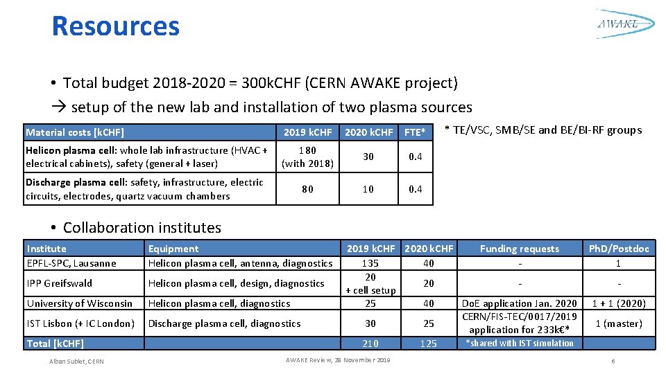 AWAKE plasma sources RD AWAKE Review 28 November
