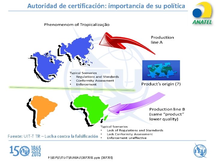 Autoridad de certificación: importancia de su política Fuente: UIT-T TR – Lucha contra la