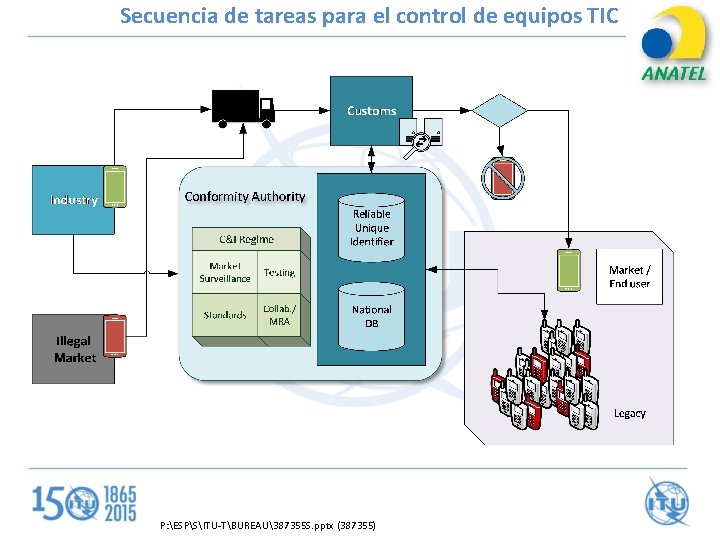 Secuencia de tareas para el control de equipos TIC P: ESPSITU-TBUREAU387355 S. pptx (387355)