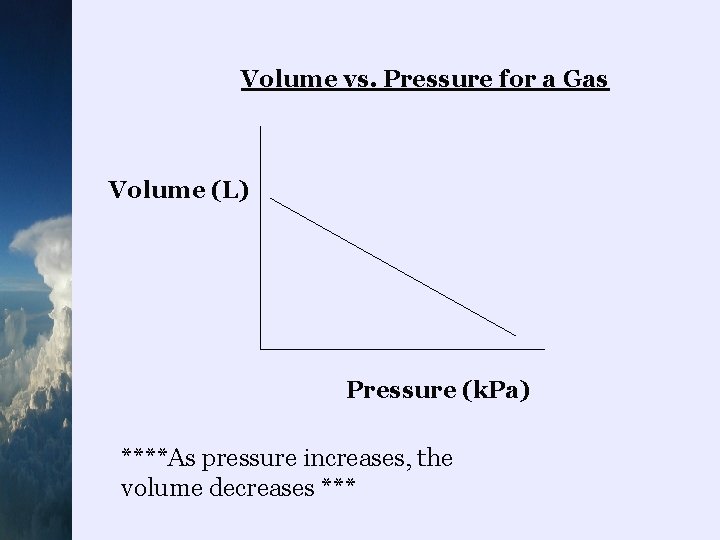 Volume vs. Pressure for a Gas Volume (L) Pressure (k. Pa) ****As pressure increases,
