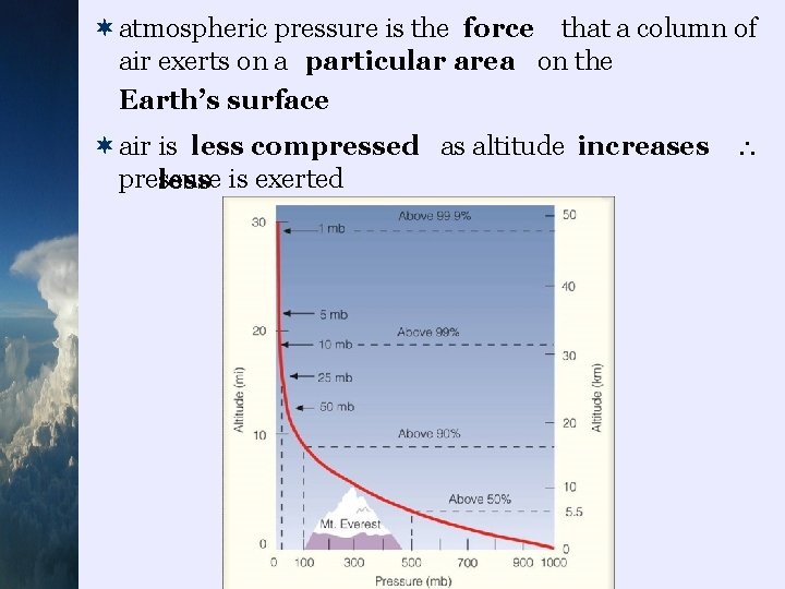 ¬atmospheric pressure is the force that a column of air exerts on a particular