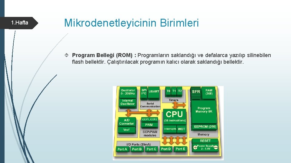 1. Hafta Mikrodenetleyicinin Birimleri Program Belleği (ROM) : Programların saklandığı ve defalarca yazılıp silinebilen