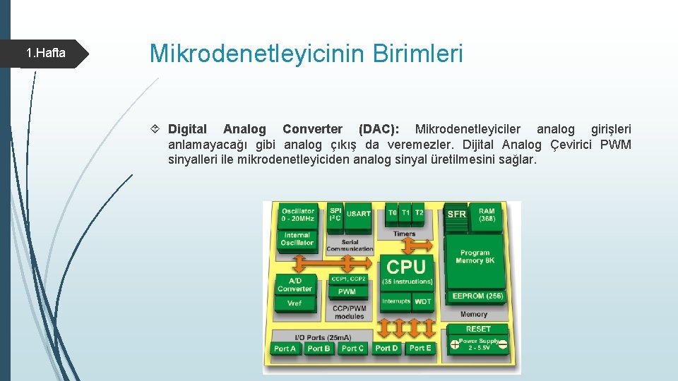 1. Hafta Mikrodenetleyicinin Birimleri Digital Analog Converter (DAC): Mikrodenetleyiciler analog girişleri anlamayacağı gibi analog