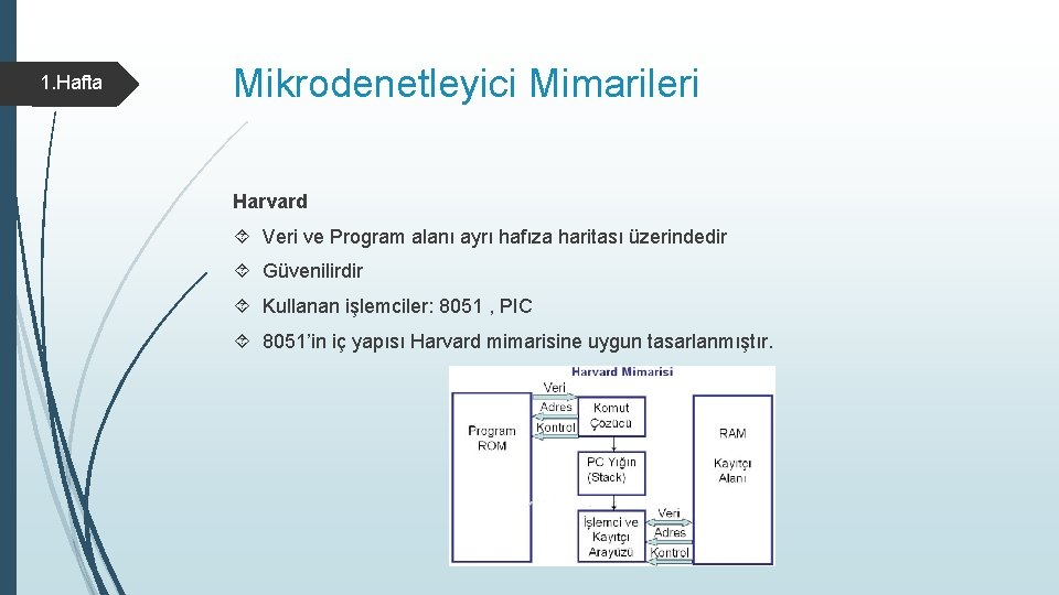 1. Hafta Mikrodenetleyici Mimarileri Harvard Veri ve Program alanı ayrı hafıza haritası üzerindedir Güvenilirdir