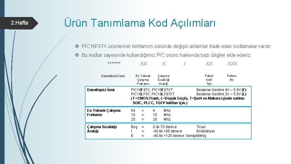 2. Hafta Ürün Tanımlama Kod Açılımları PIC 16 F 87 X ürünlerinin kılıflarının üstünde