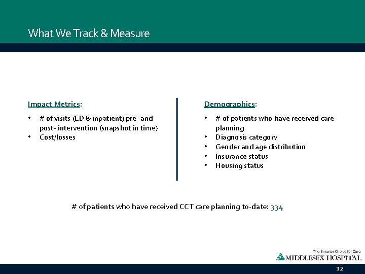 What We Track & Measure Impact Metrics: • • # of visits (ED &