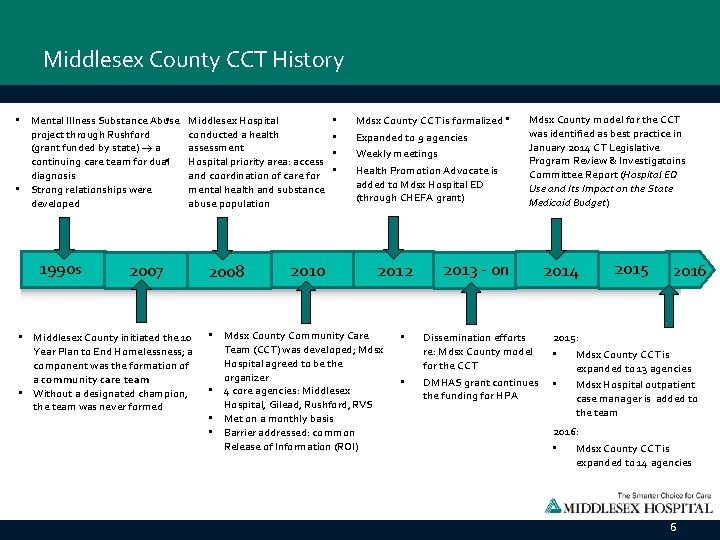 Middlesex County CCT History • Mental Illness Substance Abuse • project through Rushford (grant