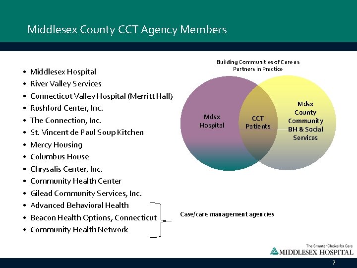 Middlesex County CCT Agency Members • • • • Building Communities of Care as