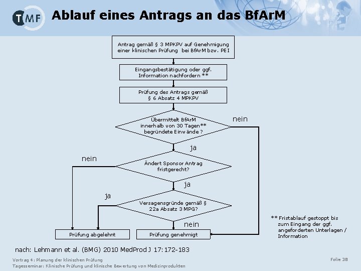 Ablauf eines Antrags an das Bf. Ar. M Antrag gemäß § 3 MPKPV auf