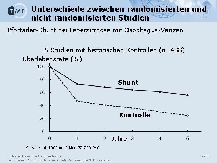 Unterschiede zwischen randomisierten und nicht randomisierten Studien Pfortader-Shunt bei Leberzirrhose mit Ösophagus-Varizen 5 Studien