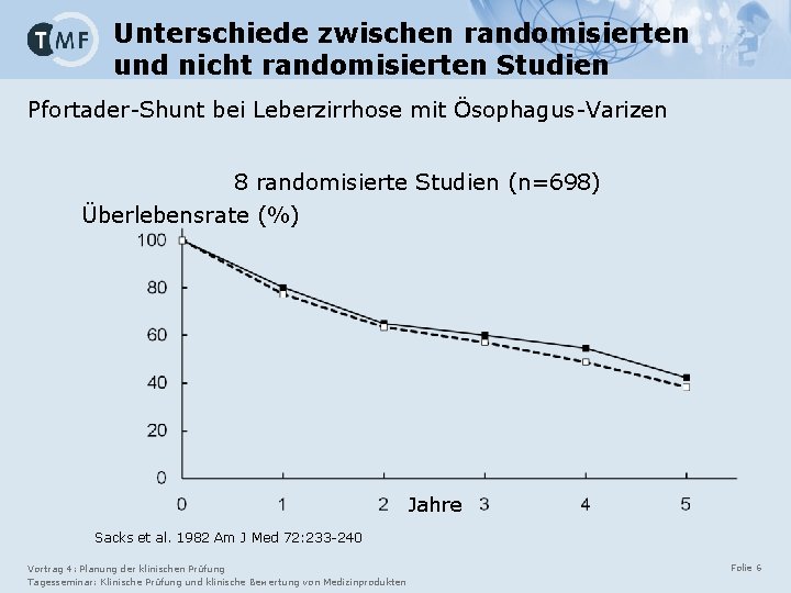 Unterschiede zwischen randomisierten und nicht randomisierten Studien Pfortader-Shunt bei Leberzirrhose mit Ösophagus-Varizen 8 randomisierte