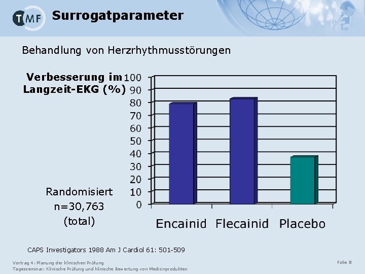 Surrogatparameter Behandlung von Herzrhythmusstörungen Verbesserung im Langzeit-EKG (%) Randomisiert n=30, 763 (total) CAPS Investigators