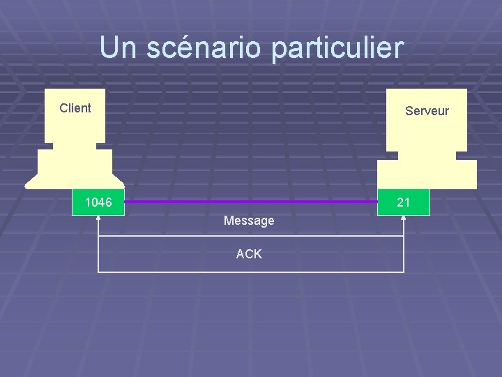 Un scénario particulier Client Serveur 1046 21 Message ACK 