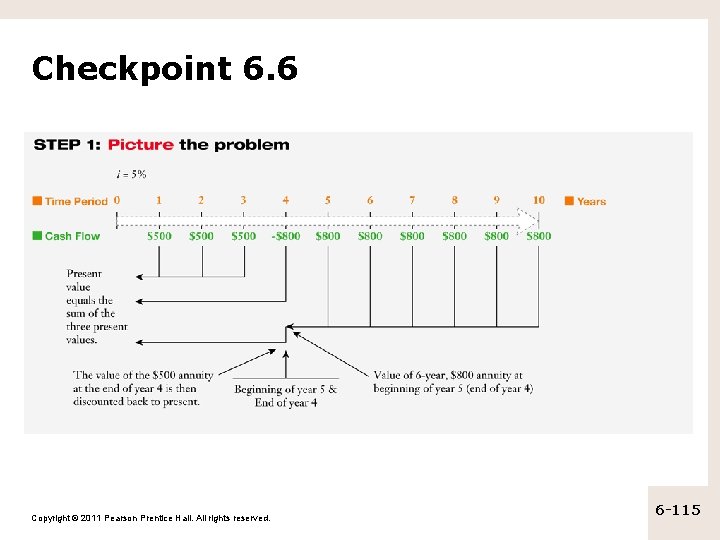 Checkpoint 6. 6 Copyright © 2011 Pearson Prentice Hall. All rights reserved. 6 -115