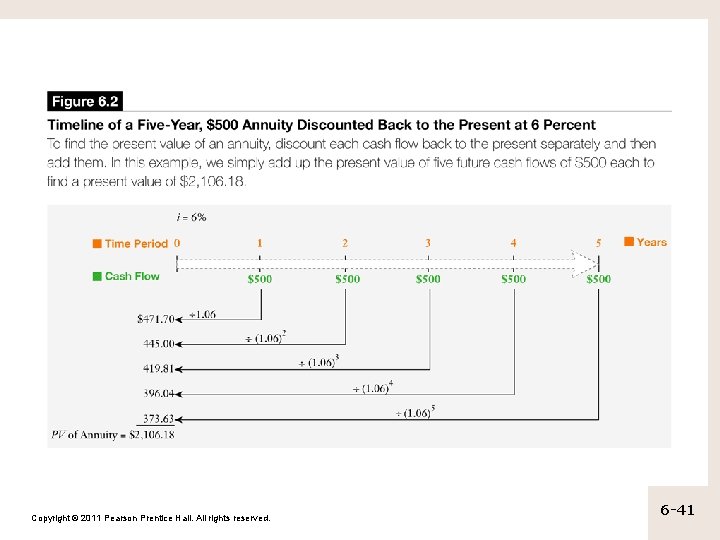 Copyright © 2011 Pearson Prentice Hall. All rights reserved. 6 -41 
