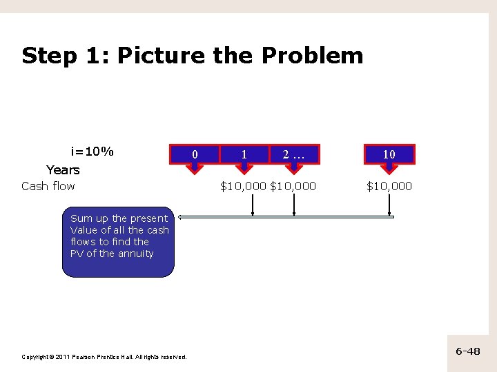 Step 1: Picture the Problem i=10% 0 1 2… 10 Years Cash flow $10,