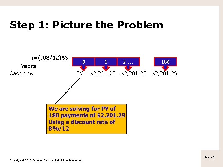 Step 1: Picture the Problem i=(. 08/12)% Years Cash flow 0 PV 1 $2,