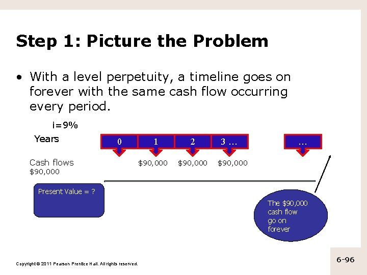 Step 1: Picture the Problem • With a level perpetuity, a timeline goes on