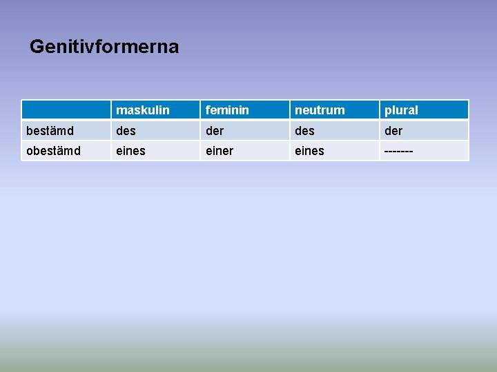 Genitivformerna maskulin feminin neutrum plural bestämd des der obestämd eines einer eines ------- 