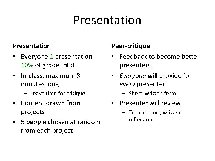 Presentation Peer-critique • Everyone 1 presentation 10% of grade total • In-class, maximum 8