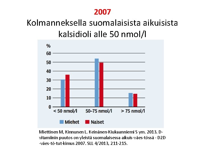 2007 Kolmanneksella suomalaisista aikuisista kalsidioli alle 50 nmol/l Miettinen M, Kinnunen L. Keinänen Kiukaanniemi