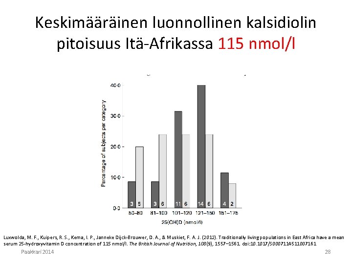 Keskimääräinen luonnollinen kalsidiolin pitoisuus Itä Afrikassa 115 nmol/l Luxwolda, M. F. , Kuipers, R.