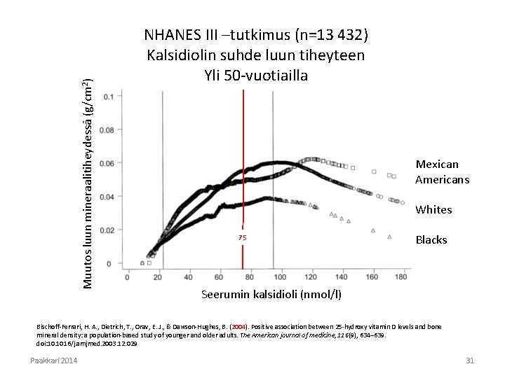Muutos luun mineraalitiheydessä (g/cm 2) NHANES III –tutkimus (n=13 432) Kalsidiolin suhde luun tiheyteen