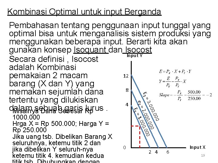 Kombinasi Optimal untuk input Berganda 1000. 000 Hrga X = Rp 500. 000; Harga