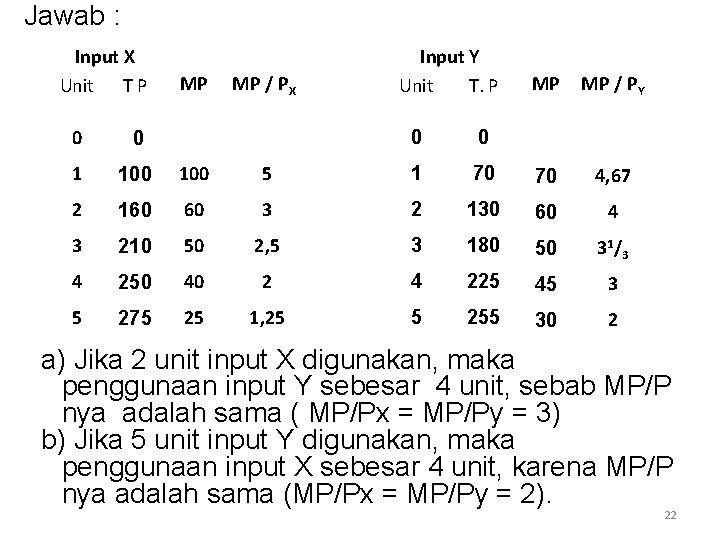 Jawab : Input X Unit T P MP 0 0 1 100 2 160